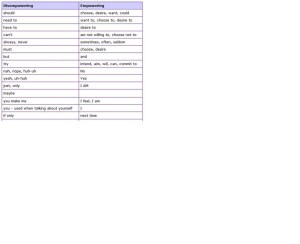 the words examples of words